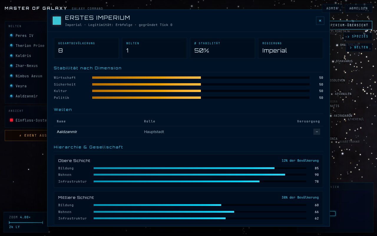 Screenshot 4: Imperium-Übersicht